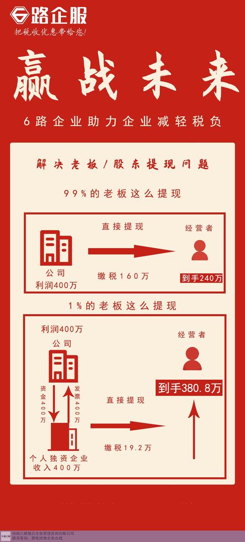 深圳税务推荐咨询首选 六路纵合供应，专业税务咨询服务
